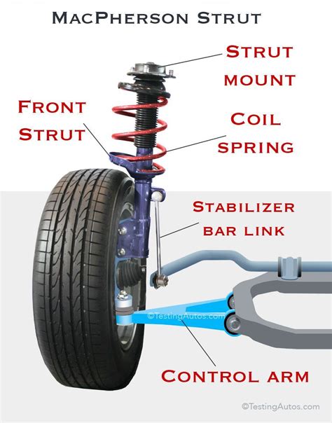 why do struts leak|Leaking Shocks: Causes and Solutions